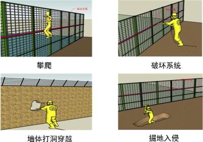 湛江麻章区周界防范报警系统四号