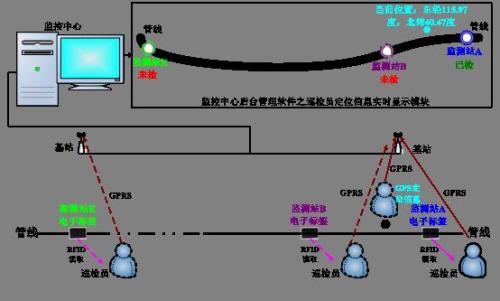 湛江麻章区巡更系统八号