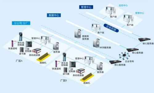 湛江麻章区食堂收费管理系统七号