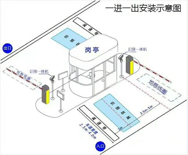 湛江麻章区标准manbext登陆
系统安装图