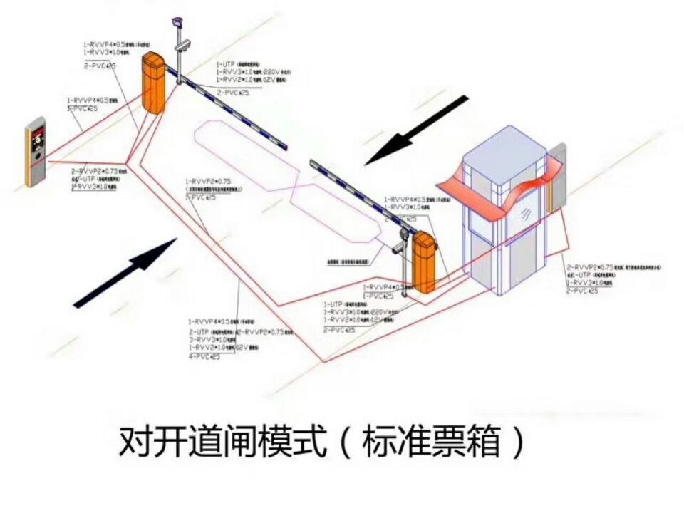 湛江麻章区对开道闸单通道收费系统