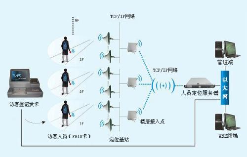 湛江麻章区人员定位系统一号