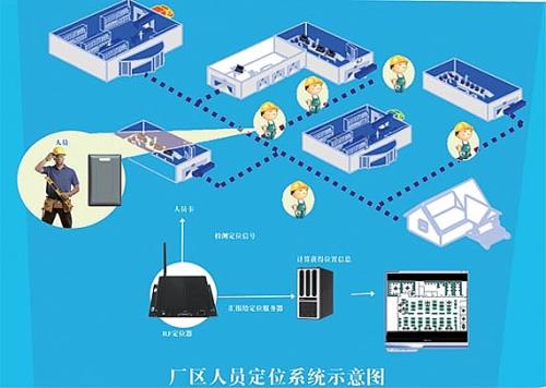 湛江麻章区人员定位系统四号