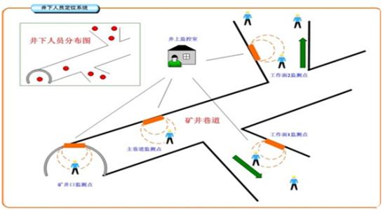 湛江麻章区人员定位系统七号