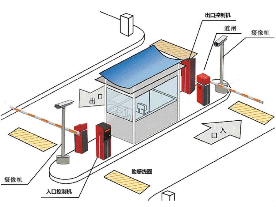 湛江麻章区标准双通道刷卡停车系统安装示意